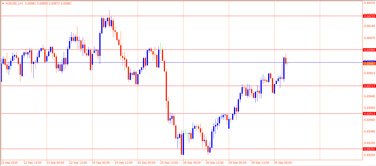 AUDUSD